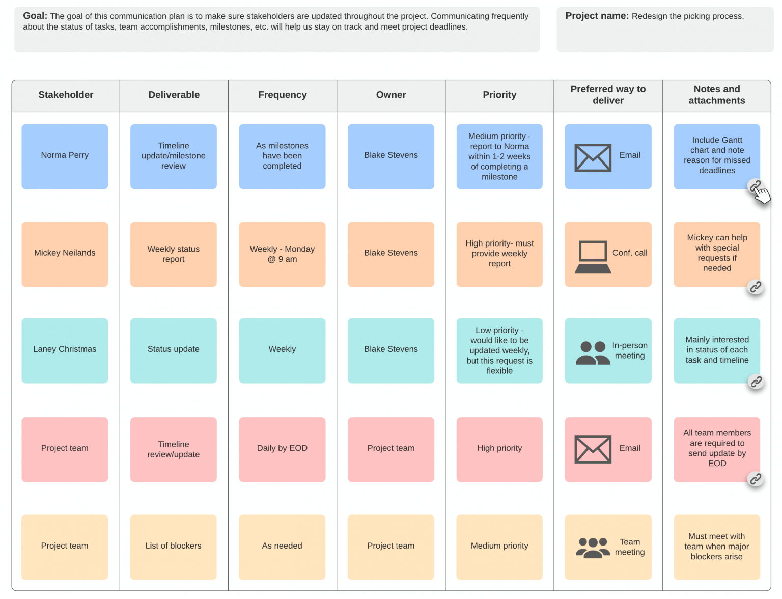 9 Key Project Management Principles Every PM Should Follow