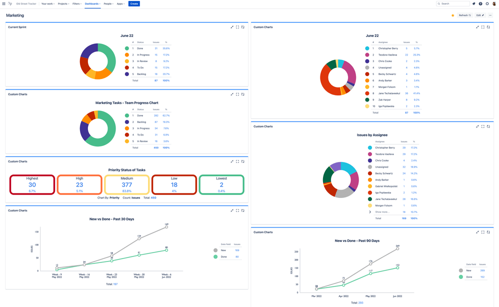 Jira