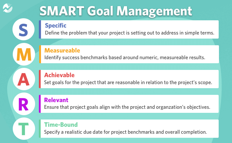 Smart goal management
