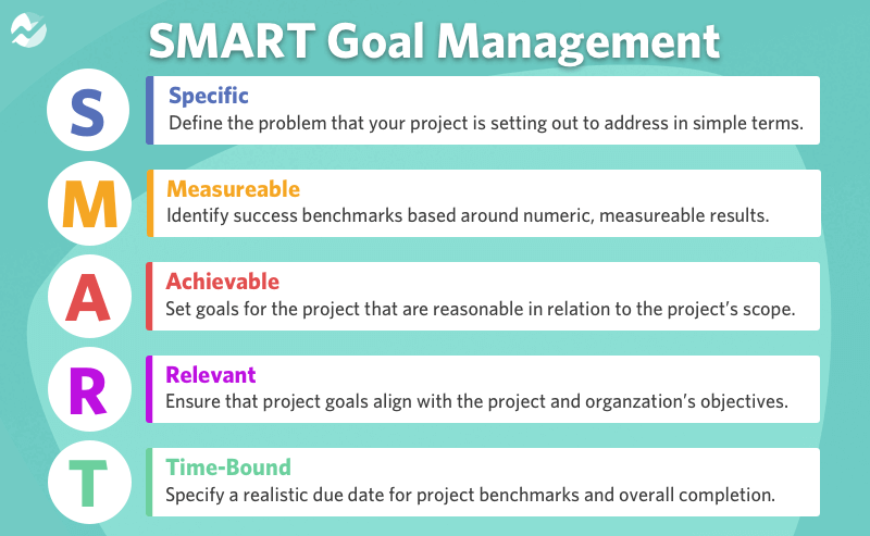 7 Project Management Techniques that Work for Every PM