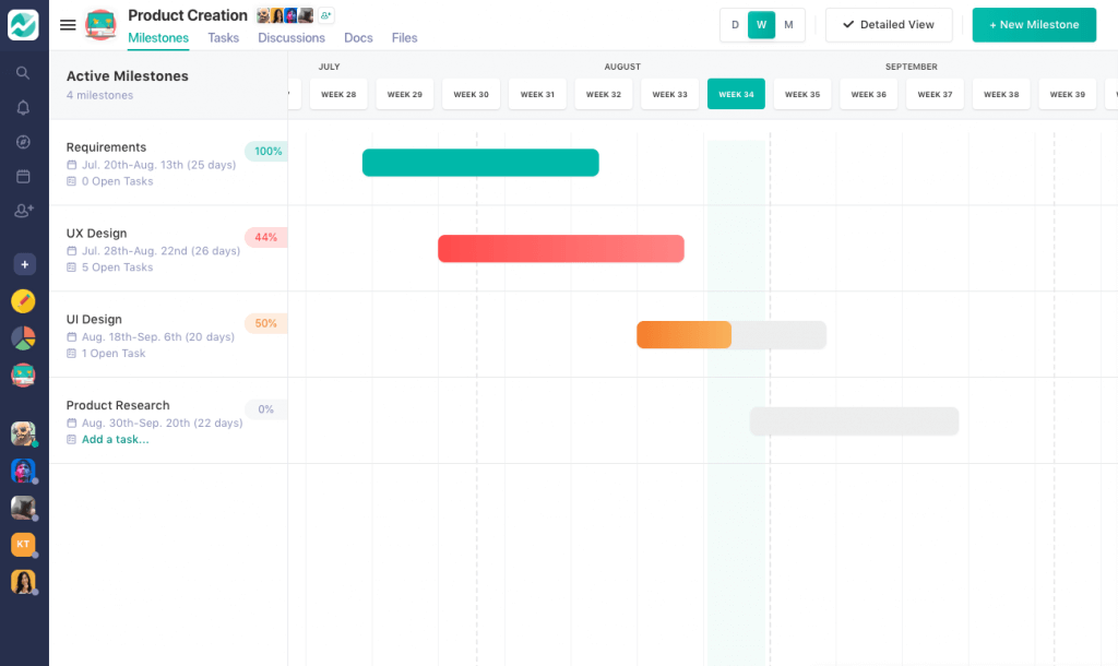 Chart a Project Milestone Schedule