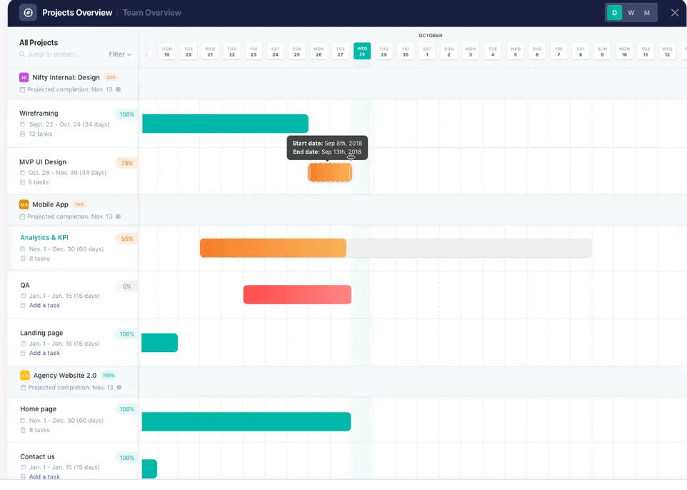 Engage in real-time reporting with Nifty