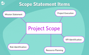 Project Scope Statement: 8 Quick Steps To Write [2025]