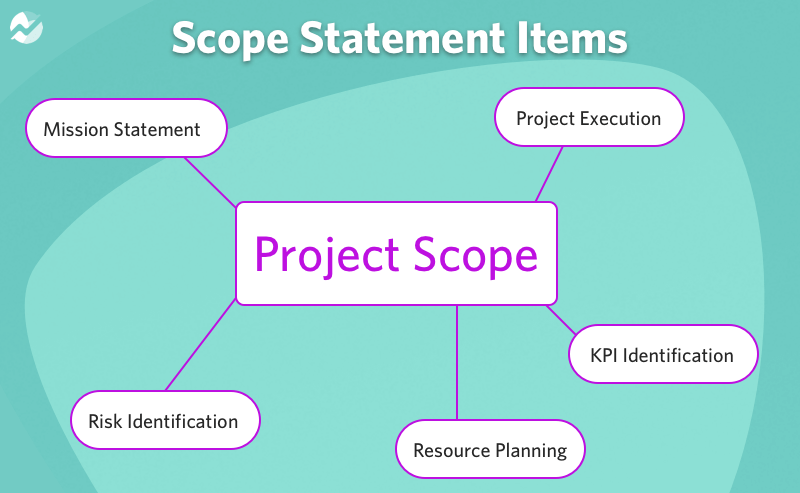 project scope thesis