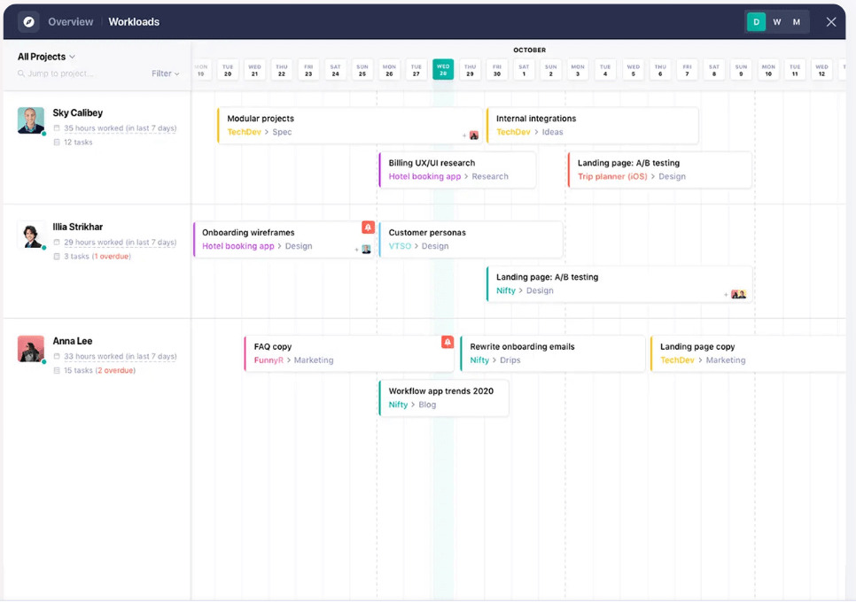 calendar view in Nifty