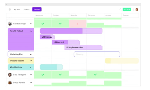 Forecast Project scheduling tool home page