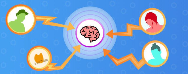 10 Key Project Management Knowledge Areas (PMBOK)