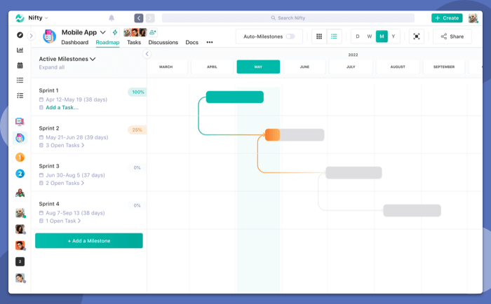 Roadmap Milestones