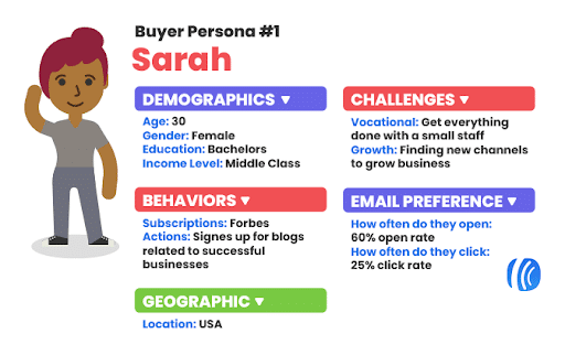 buyer persona