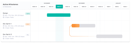 project management calendar tool, Nifty