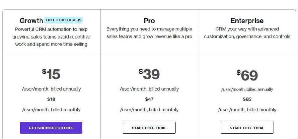 Freshwork pricing