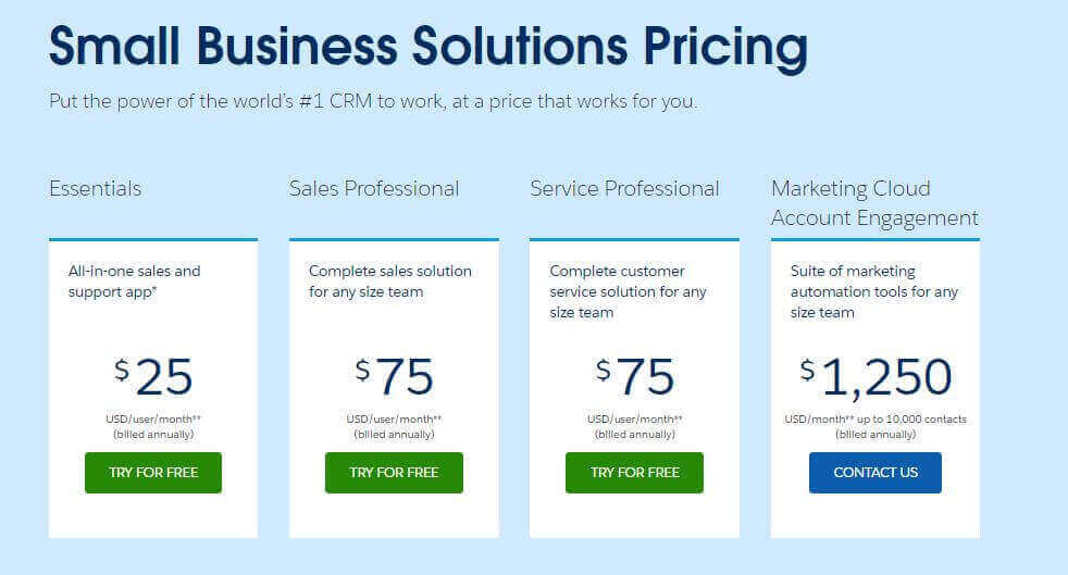 Salesforce CRM Pricing