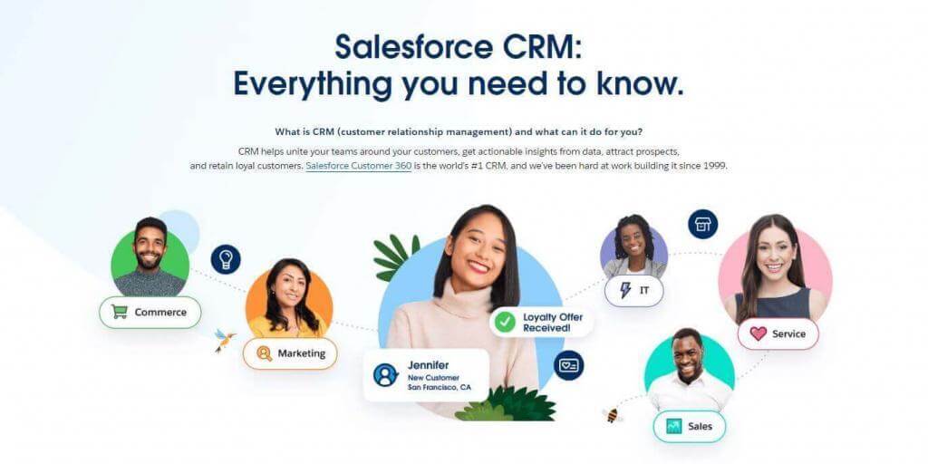 Salesforce CRM