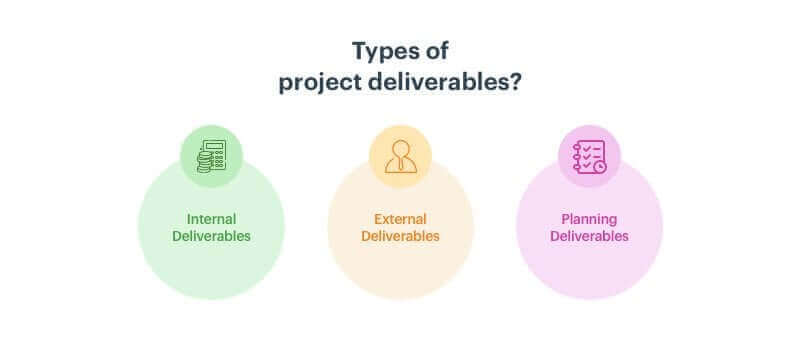 Types of Project Deliverables