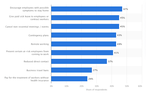 research by Statista