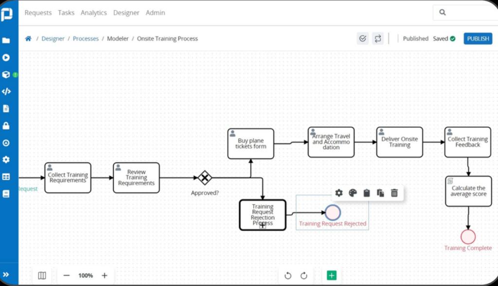 ProcessMaker