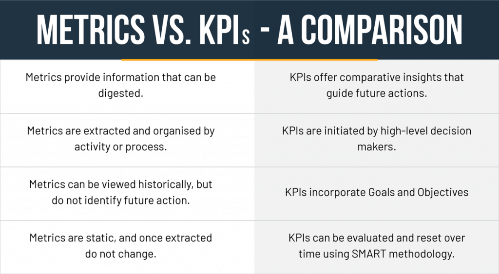 Metrics versus KPIs