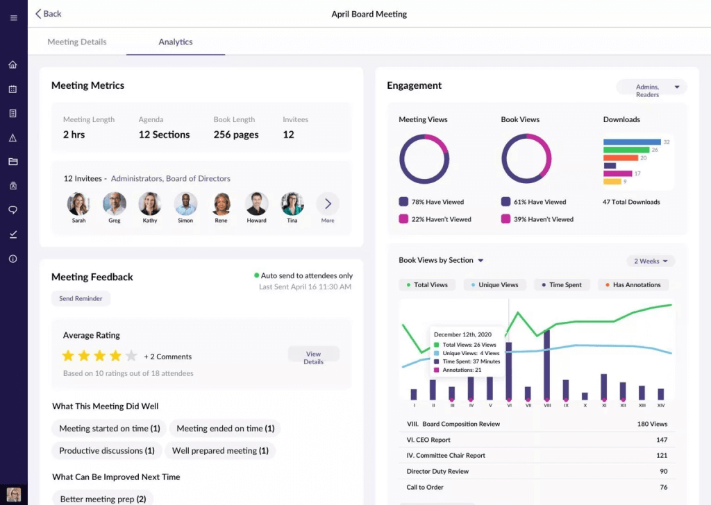 Board meeting software example.