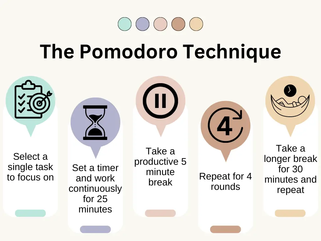 Pomodoro Technique