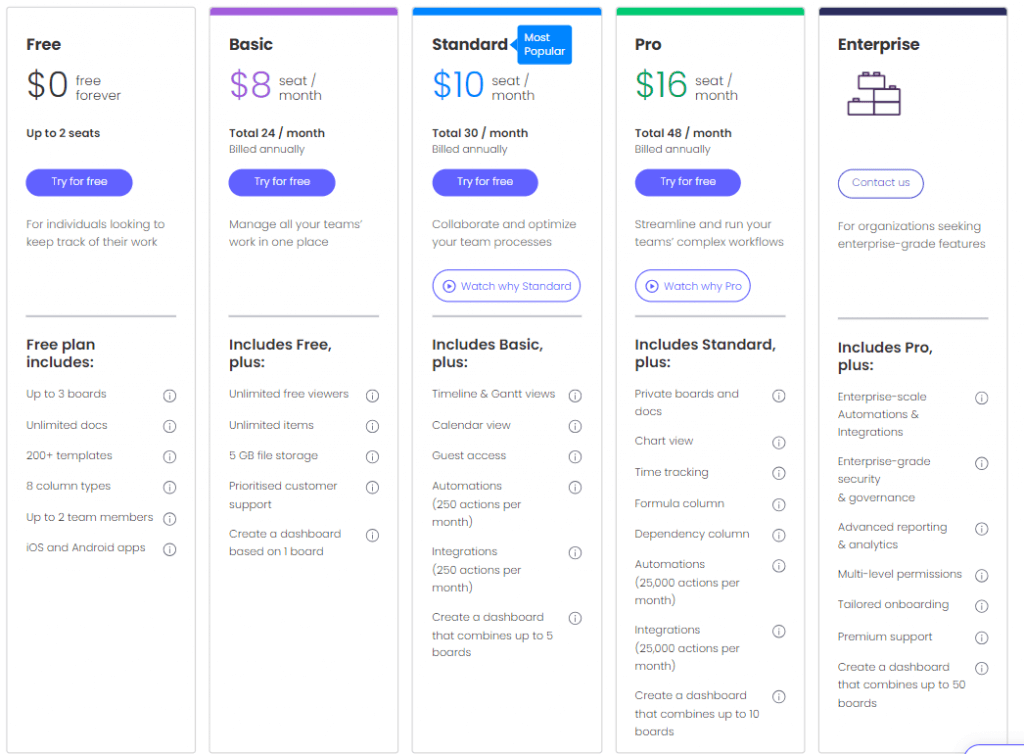 monday pricing