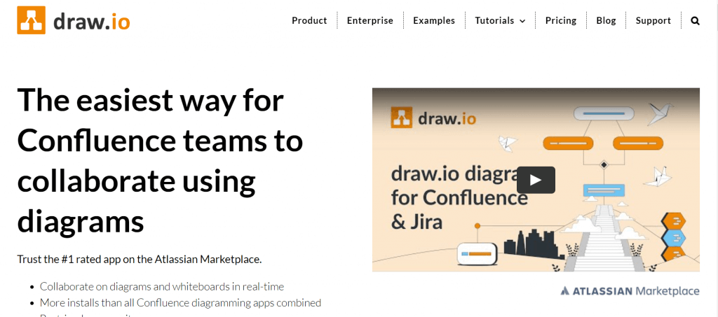 Draw.io, flowchart maker