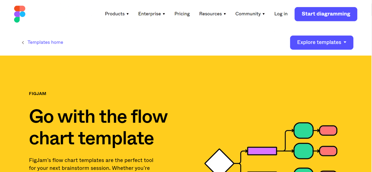 10 Best Flowchart Software Tools to Use in 2024