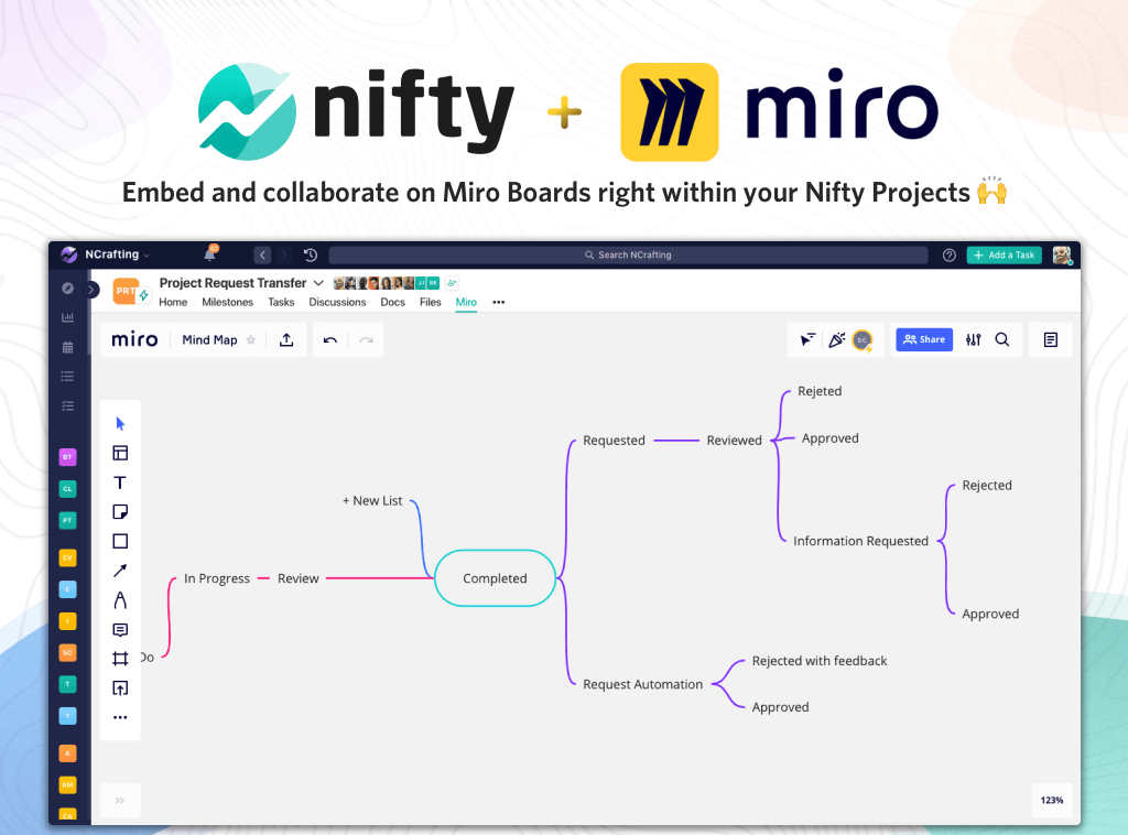 nifty with Miro, best flowchart software