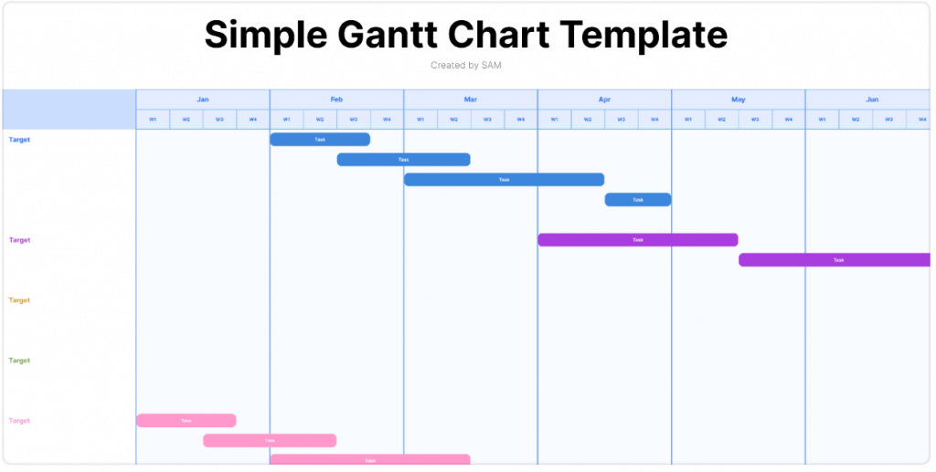 FigJam, Simple Gantt chart software