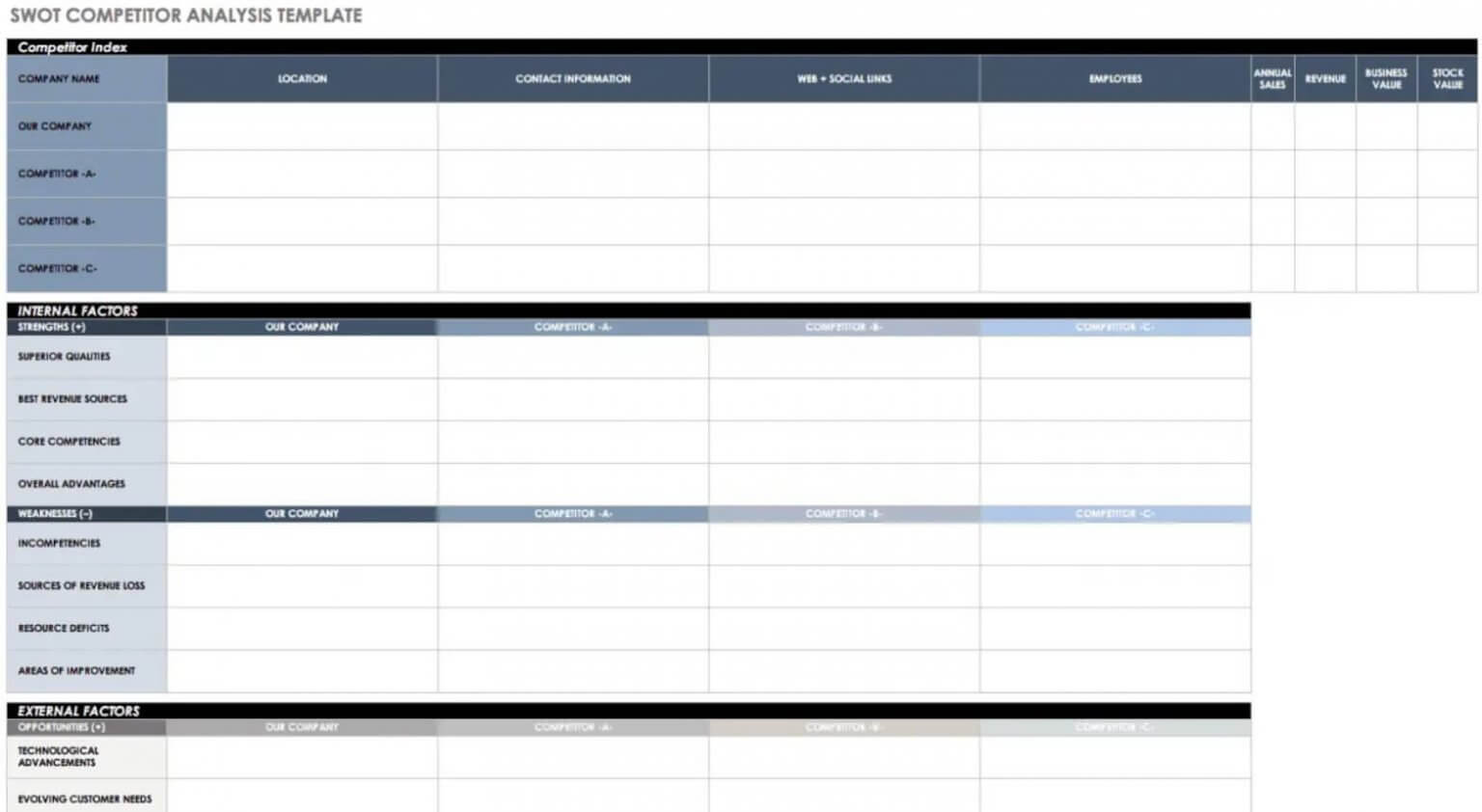 10 Free SWOT Analysis Templates (In Nifty, Docs & Excel)