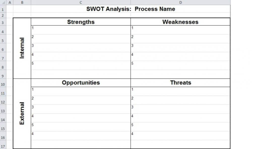 Excel SWOT Analysis Template