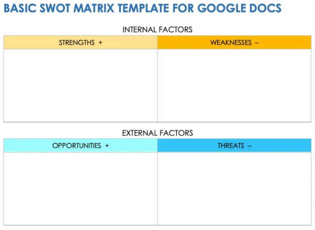Google Docs SWOT Analysis Template
