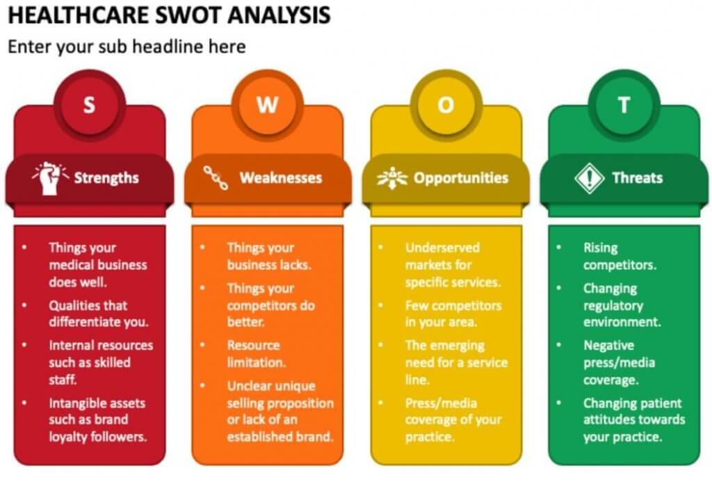 Healthcare SWOT Analysis Template