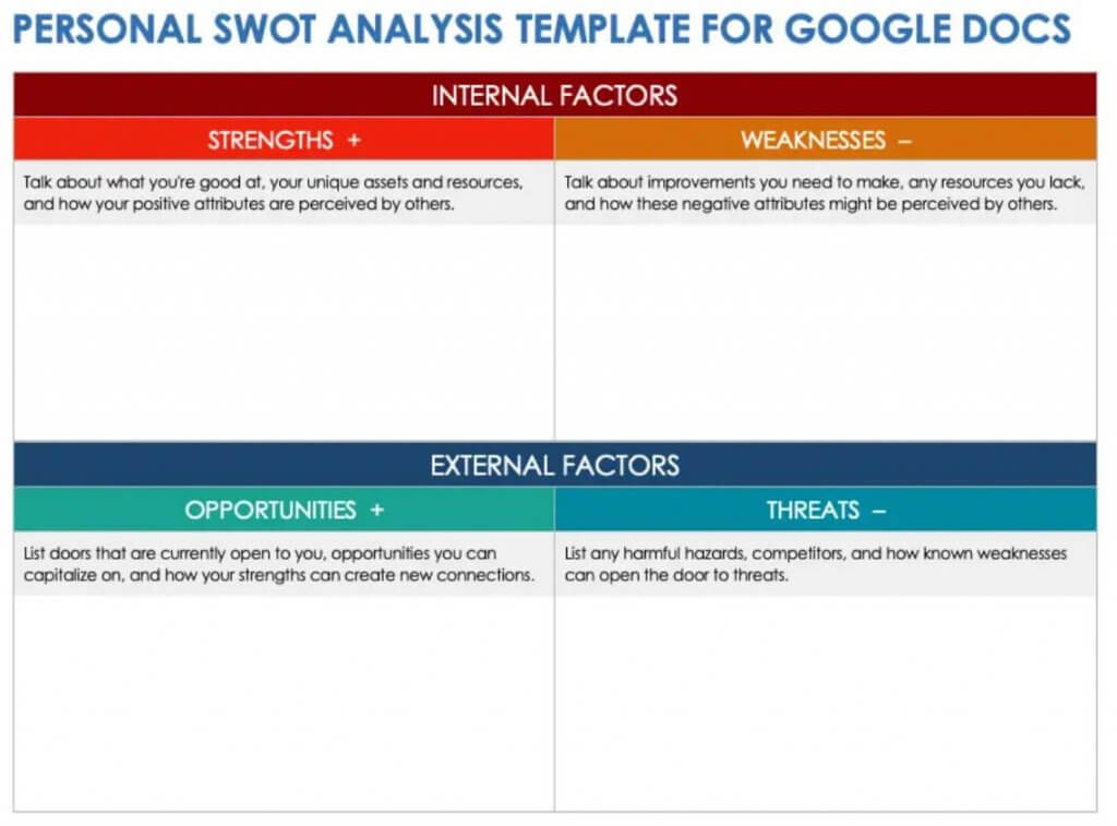 Personal SWOT Analysis Template for Google Docs