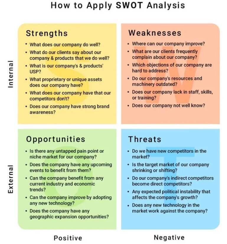 10 Free SWOT Analysis Templates (In Nifty, Docs & Excel)