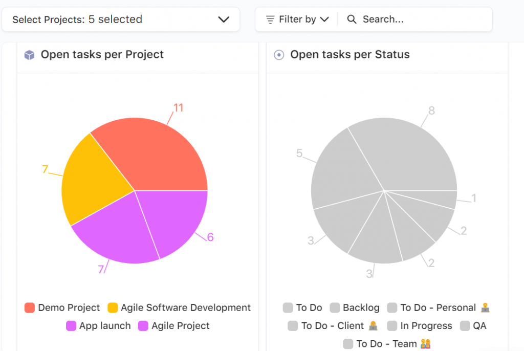 Nifty for project reporting