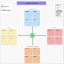 ClickUp Balanced Scorecard Template