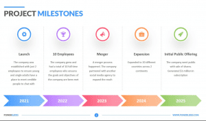 PowerPoint Milestone Goals Template