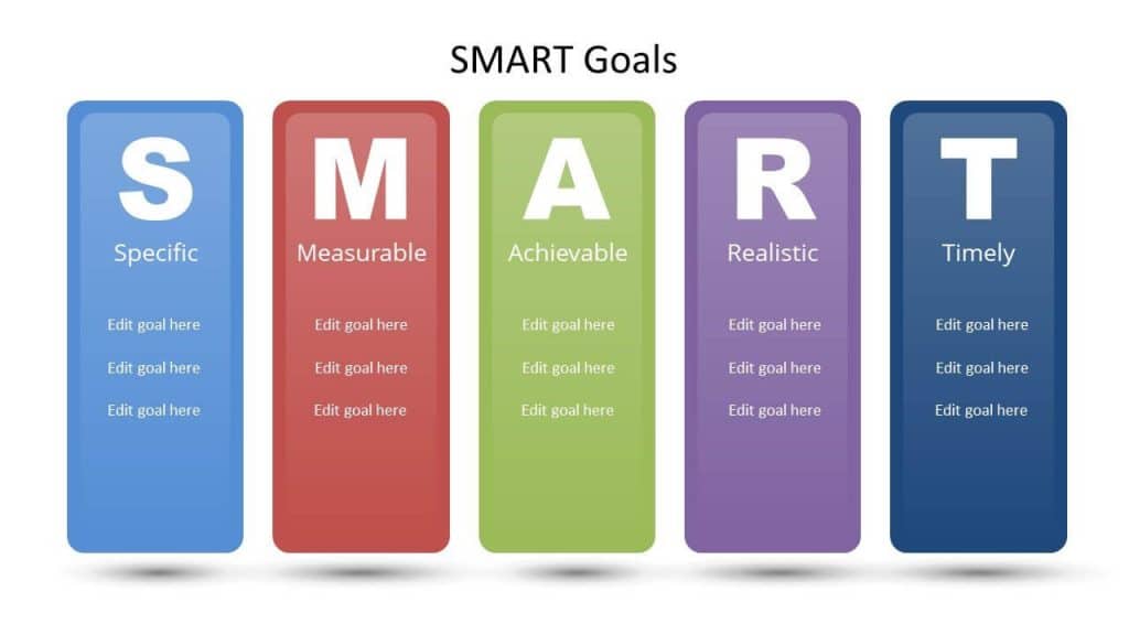 PowerPoint SMART Goals Template
