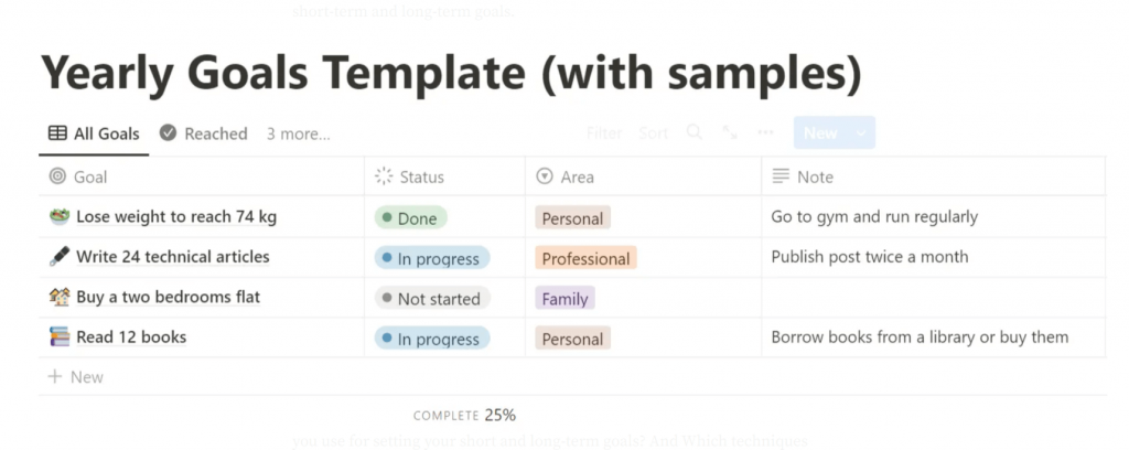 Yearly Goal Setting Template by Notion
