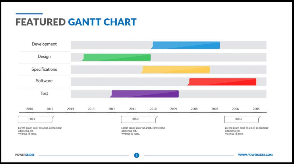 Featured Gantt Chart by PowerSlides