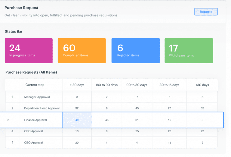 Top 10 Procurement Management Software Picks for 2026