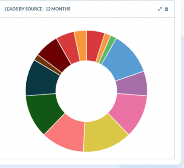 Spotler CRM