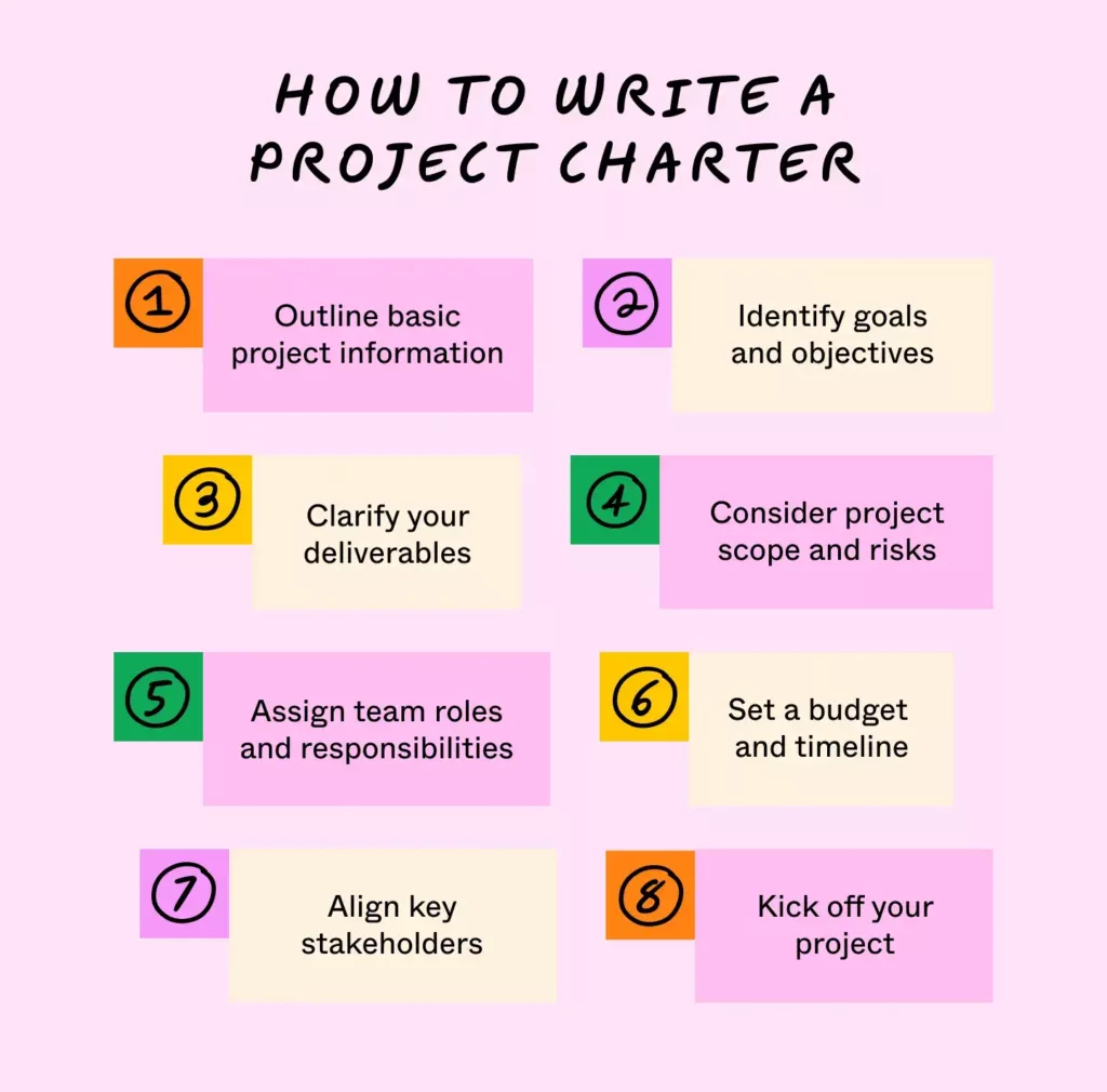 How to create a project charter