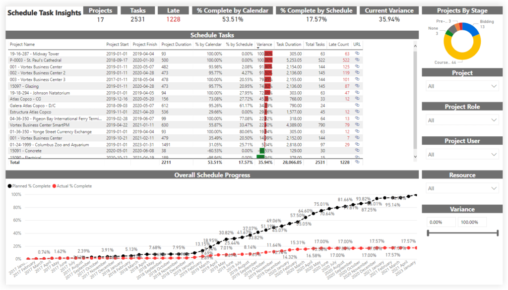 Procore, Dedicated Construction scheduling Software