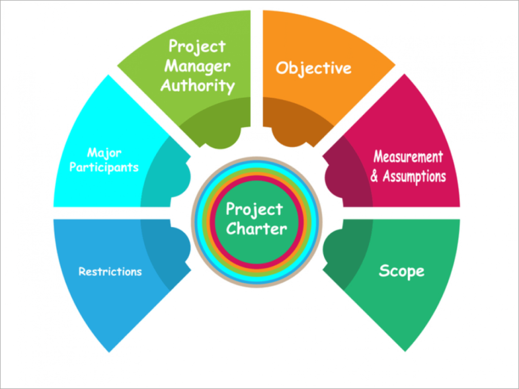 What Is a Project Charter in Project Management - Infographic