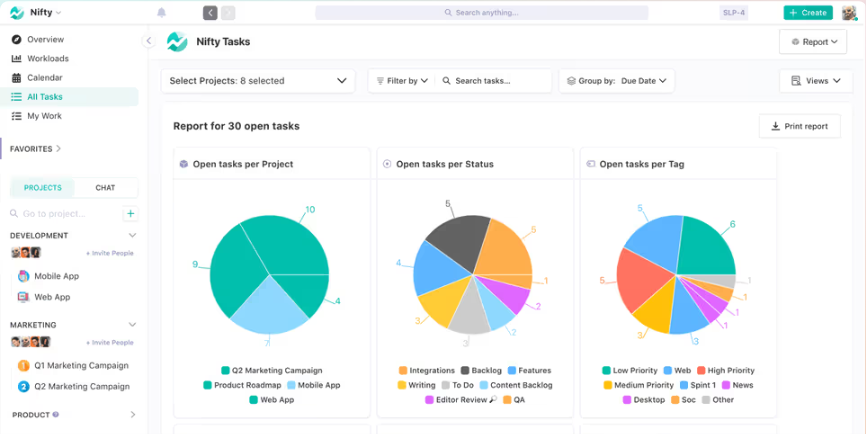 Nifty’s advanced automated reporting improved progress clarity