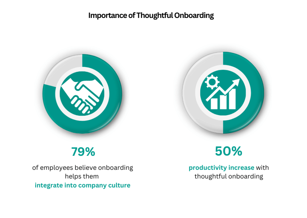 Virtual Onboarding - Importance of Thoughtful Onboarding 