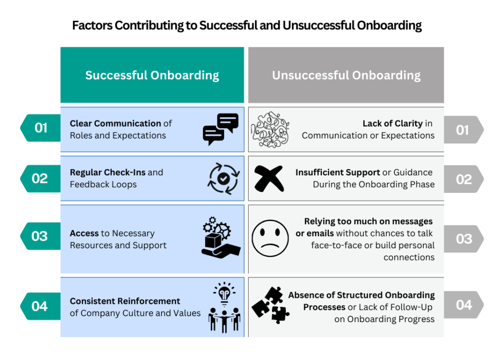 successful vs unsuccessful onboarding