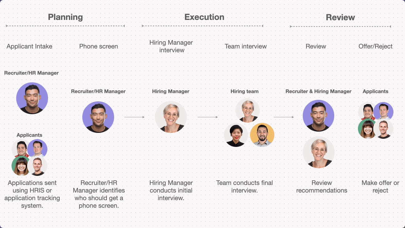 2026’s Best Workflow Management Tools [Free & Paid]