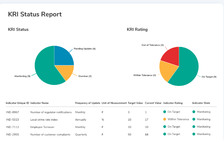 Resolver-Risk Management Software